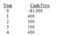 Van Auken Inc. is considering a project that has the following cash flows:   The company's WACC is 10%. What are the project's payback, IRR, and NPV? A)  payback = 2.4, IRR = 10.00%, NPV = $600 B)  payback = 2.4, IRR = 21.22%, NPV = $260 C)  payback = 2.6, IRR = 21.22%, NPV = $300 D)  payback = 2.6, IRR = 21.22%, NPV = $260
