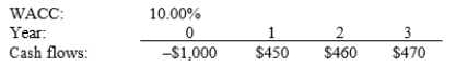 Adler Enterprises is considering a project that has the following cash flow and WACC data. What is the project's NPV? Note that a project's projected NPV can be negative, in which case it will be rejected.   A)  $142.37 B)  $149.49 C)  $156.97 D)  $164.82