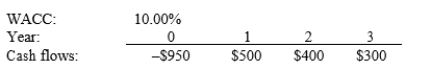 Babcock Inc. is considering a project that has the following cash flow and WACC data. What is the project's NPV? Note that a project's projected NPV can be negative, in which case it will be rejected.   A)  $54.62 B)  $57.49 C)  $60.52 D)  $63.54