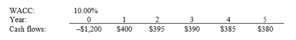 Barry Company is considering a project that has the following cash flow and WACC data. What is the project's NPV? Note that a project's projected NPV can be negative, in which case it will be rejected.   A)  $253.81 B)  $282.01 C)  $310.21 D)  $341.23