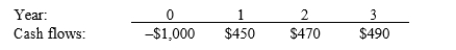 Choi Computer Systems is considering a project that has the following cash flow data. What is the project's IRR? Note that a project's projected IRR can be less than the WACC (and even negative) , in which case it will be rejected.   A)  13.89% B)  15.43% C)  17.15% D)  19.05%