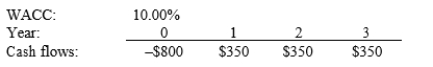 Edelman Electric Systems is considering a project that has the following cash flow and WACC data. What is the project's MIRR? Note that a project's projected MIRR can be less than the WACC (and even negative) , in which case it will be rejected.   A)  9.58% B)  10.64% C)  11.82% D)  13.14%