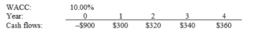 Hindelang Inc. is considering a project that has the following cash flow and WACC data. What is the project's MIRR? Note that a project's projected MIRR can be less than the WACC (and even negative) , in which case it will be rejected.   A)  12.61% B)  14.01% C)  15.41% D)  16.95%