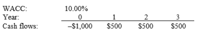 Garvin Enterprises is considering a project that has the following cash flow and WACC data. What is the project's discounted payback?   A)  2.12 years B)  2.35 years C)  2.59 years D)  2.85 years