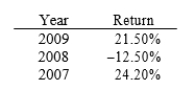 Returns for the Shields Company over the last three years are shown below. What's the standard deviation of Shields' returns? (Hint: This is a sample, not a complete population, so the sample standard deviation formula should be used.)    A)  19.94% B)  20.45% C)  20.97% D)  21.49%