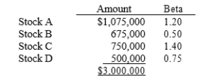 Assume that you are the portfolio manager of the Coastal Fund, a $3 million hedge fund that contains the following stocks. The required rate of return on the market is 14.00% and the risk-free rate is 6.00%. What rate of return should investors expect (and require)  on this fund?   A)  13.44% B)  13.79% C)  14.14% D)  14.49%