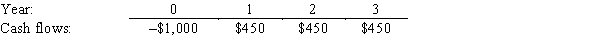 <strong>Tucker Corp.is considering a project that has the following cash flow data.What is the project's IRR? </strong> A)15.82% B)16.65% C)17.48% D)18.36%