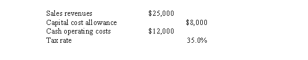 <strong>Your company,Omega Corporation,is considering a new project that you must analyze.Based on the following data,what is the project's Year 1 operating cash flow? </strong> A)$10,585 B)$10,913 C)$11,250 D)$11,588