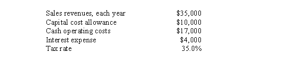 <strong>As a member of Midwest Corporation's financial staff,you must estimate the Year 1 operating cash flow for a proposed project with the following data.What is the Year 1 net operating cash flow? </strong> A)$12,380 B)$13,032 C)$14,440 D)$15,200