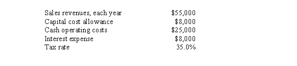 <strong>You work for the Sing Oil Company,which is considering a new project whose data are shown below.What is the project's net operating cash flow for Year 1? </strong> A)$21,185 B)$22,300 C)$24,586 D)$25,815