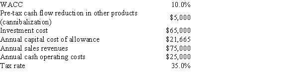 <strong>TexMex Products is considering a new salsa whose data are shown below.The equipment has a constant capital cost allowance over its 3-year life with a zero salvage value.No new working capital would be required.Revenues and cash operating costs are expected to be constant over the project's 3-year life.However,this project would compete with other TexMex products and would reduce the company's pre-tax annual cash flows.What is the project's NPV? (Hint: Cash flows are constant in Years 1 to 3.Actual CCA varies.The proposed CCA is for computational convenience.) </strong> A)$25,269 B)$26,599 C)$27,929 D)$29,325