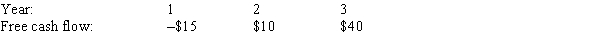<strong>A company forecasts the free cash flows (in millions) shown below.The weighted average cost of capital is 13%,and the FCFs are expected to continue growing at a 5% rate after Year 3.Assuming that the ROIC is expected to remain constant in Year 3 and beyond,what is the Year 0 value of operations,in millions? </strong> A)$331 B)$348 C)$367 D)$386