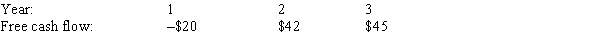 <strong>Vasudevan Inc.forecasts the free cash flows (in millions) shown below.If the weighted average cost of capital is 13% and the free cash flows are expected to continue growing at the same rate after Year 3 as from Year 2 to Year 3,what is the Year 0 value of operations,in millions? </strong> A)$586 B)$617 C)$648 D)$680