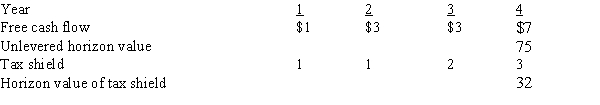 <strong>Brau Auto,a national auto parts chain,is considering purchasing a smaller chain,South Georgia Parts (SGP).Brau's analysts project that the merger will result in the following incremental free cash flows,tax shields,and horizon values:Assume that all cash flows occur at the end of the year.SGP is currently financed with 30% debt at a rate of 10%.The acquisition would be made immediately,and if it is undertaken,SGP would retain its current $15 million of debt and issue enough new debt to continue at the 30% target level.The interest rate would remain the same.SGP's pre-merger beta is 2.0,and its post-merger tax rate would be 34%.The risk-free rate is 8% and the market risk premium is 4%.What is the value of SGP to Brau? </strong> A)$53.40 million B)$61.96 million C)$64.59 million D)$76.96 million