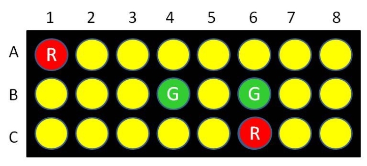 <strong>You are working in a cancer lab and are interested in identifying some genes that are important in the onset of lung cancer.You have several genes you think may be involved,so you print spots of the candidate DNA sequences on a microarray slide.After doing this,you isolate mRNA from both normal lung cells and cancerous lung cells.You make fluorescently-tagged cDNA from each mRNA sample;the cDNAs from normal cells are tagged with a green-colored molecule and the cDNAs from cancer cells are tagged with a red-colored molecule.You hybridize the cDNAs with the microarray and get the following data.(Green spots are labeled with G,red spots are labeled with R). What spots represent DNA that you should study further as potentially having a role in lung cancer?</strong> A)Spots A1 and C6 B)Spots B4 and B6 C)Spots A1,B4,B6,and C6 D)All spots except A1 and C6 E)All spots except A1,B4,B6,and C6