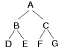 What sequence of nodes from the tree     would be printed if the following recursive procedure were applied to it? (The procedure uses a global stack called Stack that is assumed to begin empty.) def printTree(Tree): if (Tree is not None): Stack.push(Tree.Value) printTree(Tree.Right) if (not Stack.isEmpty()): print(Stack.pop())