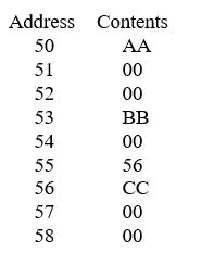 The table below represents a portion of a computer's main memory containing a binary tree.Each node consists of three cells,the first being data,the second being a pointer to the node's left child,and the third being a pointer to the node's right child.If the null pointer is represented by 00 and the tree's root pointer contains 53,how many terminal nodes are in the tree?