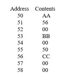 The table below represents a portion of a computer's main memory containing a binary tree.Each node consists of three cells,the first being data,the second being a pointer to the node's left child,and the third being a pointer to the node's right child.If the null pointer is represented by 00 and the tree's root pointer contains 53,how many nodes are on the longest path in the tree?