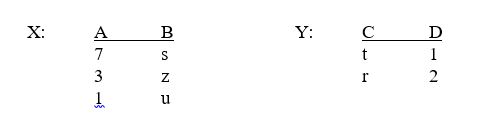 Given the two relations X and Y below     what values would be retrieved by executing the following statement? SELECT X.A,X.B,Y.C FROM X,Y WHERE X.A < Y.D