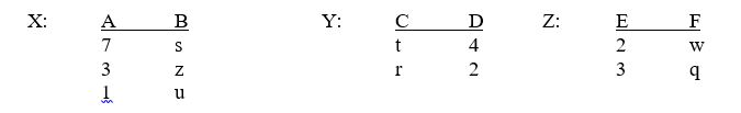 Given the three relations X,Y,and Z below     what values would be retrieved by executing the following statement? SELECT X.B,Y.C,Z.F FROM X,Y,Z WHERE X.A > Y.D AND X.A = Z.E