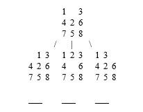 Suppose the search tree below is being constructed to solve the eight-puzzle using the-number-of-tiles-out-of-place as the heuristic.In each blank under a terminal node,write the heuristic value of the associated node.Then,circle the node that the search would pursue next.   