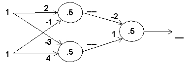 Fill in the blank at the output end of each neuron in the artificial neural network below.   