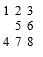 Draw the search tree that would be generated by a best-fit heuristic search when solving the eight-puzzle from the starting configuration below assuming that the number of tiles out of place were used as the heuristic.