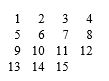Suppose the eight-puzzle was extended to a four-by-four tray containing 11 tiles with the solved puzzle appearing as below. What problem would occur if our heuristic search (using the-number-of-tiles-out-of-place)was applied to solve the puzzle start from the configuration below? How could that problem be overcome?