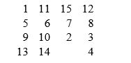 Suppose the eight-puzzle was extended to a four-by-four tray containing 11 tiles with the solved puzzle appearing as below. What problem would occur if our heuristic search (using the-number-of-tiles-out-of-place)was applied to solve the puzzle start from the configuration below? How could that problem be overcome?