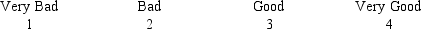 <strong>What type of scale is the following? Indicate your overall opinion about Dell computers by circling one of the following categories: </strong> A) Stapel scale B) Constant-sum scale C) Comparative-ratings scale D) Graphic-ratings scale E) Itemized-ratings scale