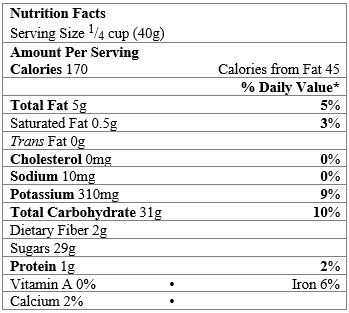   -​Which mandatory nutrient is missing from the food label? A)  ​Unsaturated fats B)  ​Simple sugars C)  ​Vitamin C D)  ​Vitamin K E)  ​Biotin