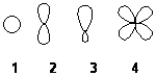 Which of the following best represents the shape of the 2s atomic orbital of carbon?   A) 1 B) 2 C) 3 D) 4