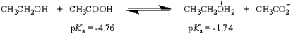 What is the value of the equilibrium constant for the following equilibrium?  