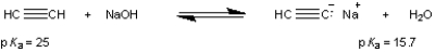 What is the value of the equilibrium constant for the following equilibrium?  