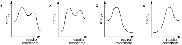 Which of the following energy diagrams represents the course of an exothermic S<sub>N</sub>2 reaction?   A) 1 B) 2 C) 3 D) 4