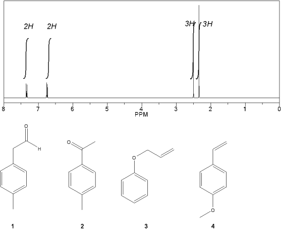 Which C<sub>9</sub>H<sub>10</sub>O compound gives the following <sup>1</sup>H NMR spectrum?   A) 1 B) 2 C) 3 D) 4