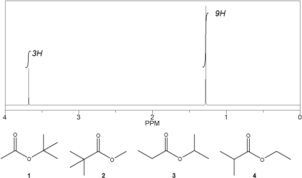 Which C<sub>6</sub>H<sub>12</sub>O<sub>2</sub> compound gives the following <sup>1</sup>H NMR spectrum?   A) 1 B) 2 C) 3 D) 4