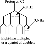 Consider the following structure.   If the proton attached to C2 in 1,1,2-tribromopropane is coupled with the protons on C1 (J = 3.6 Hz) and C3 (J = 6.8), the tree diagram of the C2 proton is shown below.  