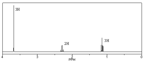 Identify the compound (C<sub>4</sub>H<sub>6</sub>O<sub>2</sub>) that gives the following <sup>1</sup>H NMR spectrum.  