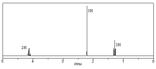 Identify the compound (C<sub>4</sub>H<sub>8</sub>O<sub>2</sub>) that gives the following <sup>1</sup>H NMR spectrum.  