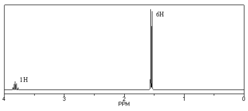 Identify the compound (C<sub>3</sub>H<sub>7</sub>Cl) that gives the following <sup>1</sup>H NMR spectrum.  