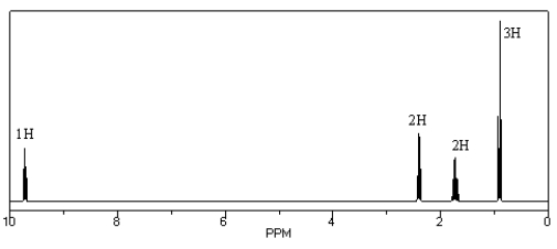 Identify the compound (C<sub>4</sub>H<sub>8</sub>O) that gives the following <sup>1</sup>H NMR spectrum.  