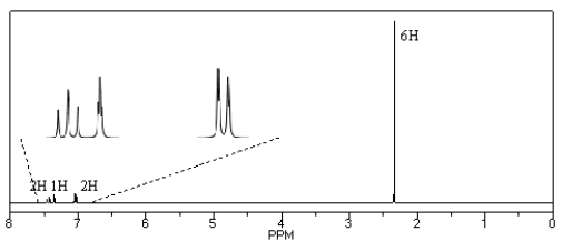 Identify the compound (C<sub>8</sub>H<sub>10</sub>) that gives the following <sup>1</sup>H NMR spectrum.  