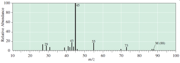 Which C<sub>5</sub>H<sub>12</sub>O compound give the following EI mass spectrum?  