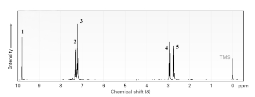 Consider each of the spectrum and answer the following questions using the appropriate number. -The peak labeled _____ would allow the distinction of an aldehyde from a ketone based on this spectrum.  