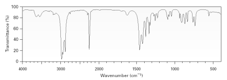 Consider the following spectrum of a carboxylic acid derivative.   This spectrum indicates the presence of a ___________group.