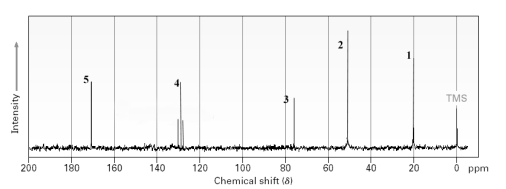 Consider the following <sup>1</sup>H NMR spectrum.   The line indicated with the number _____ would indicate the presence of a C=O group.