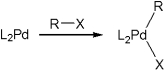 Which term describes the following mechanistic step in the catalytic cycle of the Heck reaction?   A) oxidative addition B) syn addition C) syn elimination D) reductive elimination
