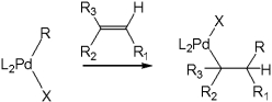 Which term describes the following mechanistic step in the catalytic cycle of the Heck reaction?   A) oxidative addition B) syn addition C) syn elimination D) reductive elimination
