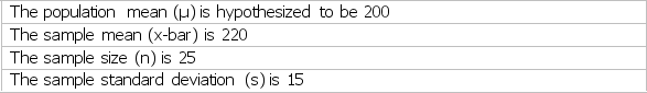 Refer to Scenario 17.4.   The median split for this sample is A)  100. B)  110. C)  200. D)  220. E)  There is not enough information to determine the median split.